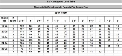 corrugated sheet metal loading table|R.